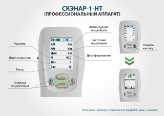 СКЭНАР-1-НТ (исполнение 01)  в Рязани купить Медицинская техника - denasosteo.ru 